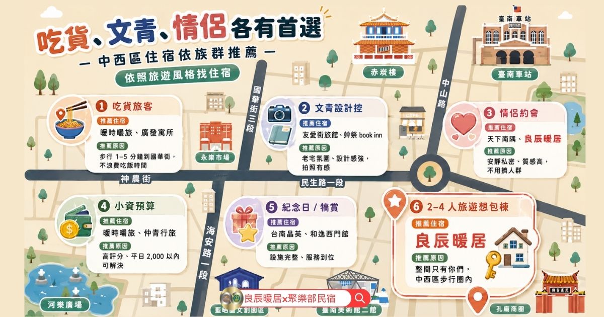 台南中西區住宿推薦